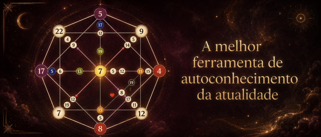 Matriz do Destino a melhor ferramenta de autoconhecimento da atualidade